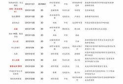 明星价格表,一窥娱乐圈明星出场费背后的秘密